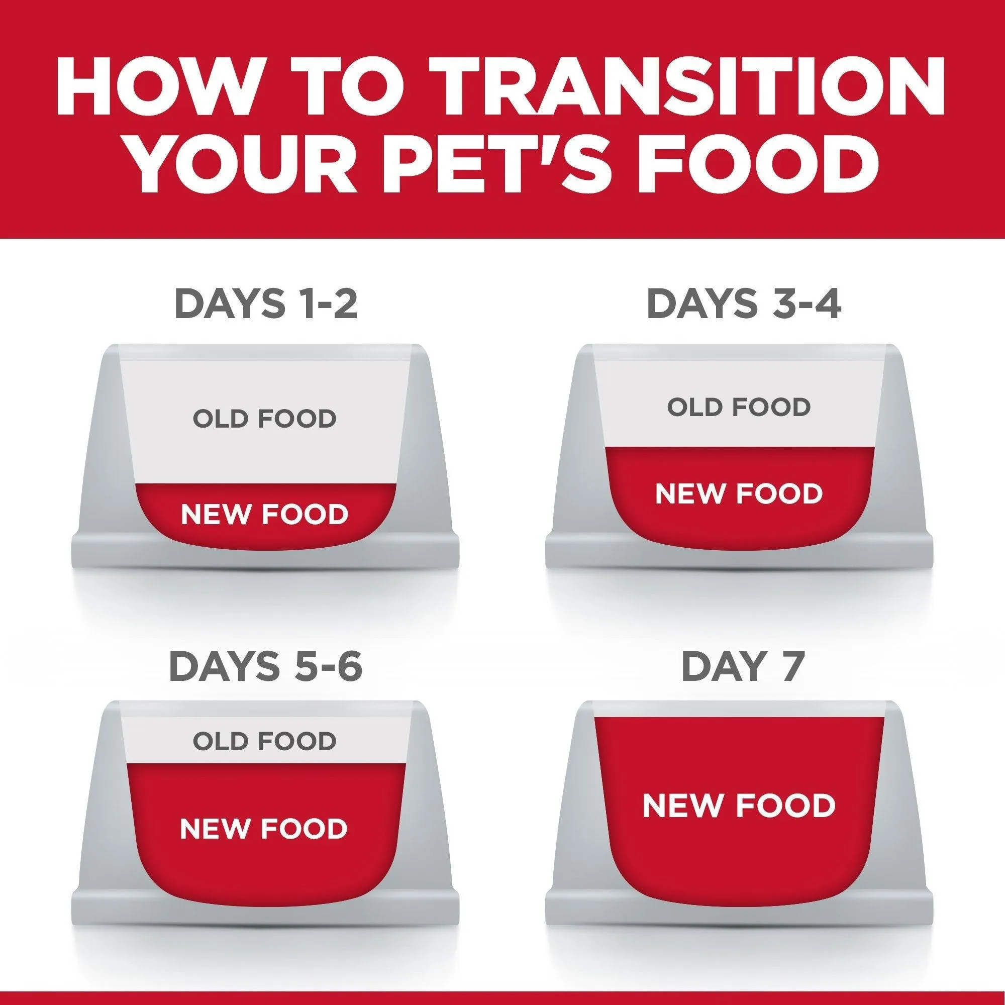 Hill's Science Diet Adult Perfect Weight Small Bites Dry Dog Food, Chicken Recipe