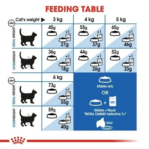 Royal Canin Home Life Indoor 7  Senior Cat Food 1.5kg